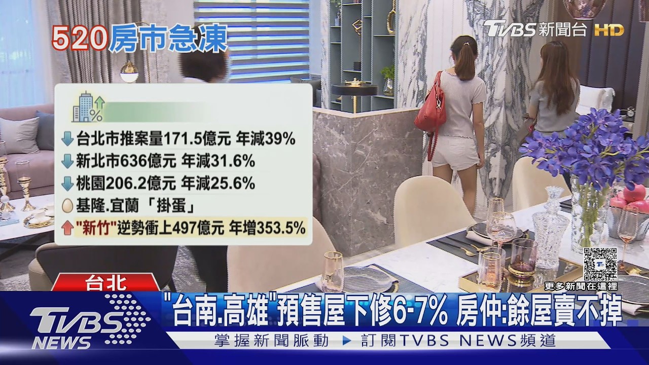 影音/520檔期房市仍冷!全台預售量年減3成 4縣市降價搶客