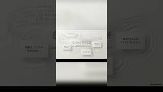 AIは言葉をどう計算するか？「意味の空間」 #chatgpt #仕事効率化 #ai活用