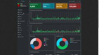 Every PiHole Screen Explained