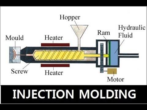 Basic of Injection Molding