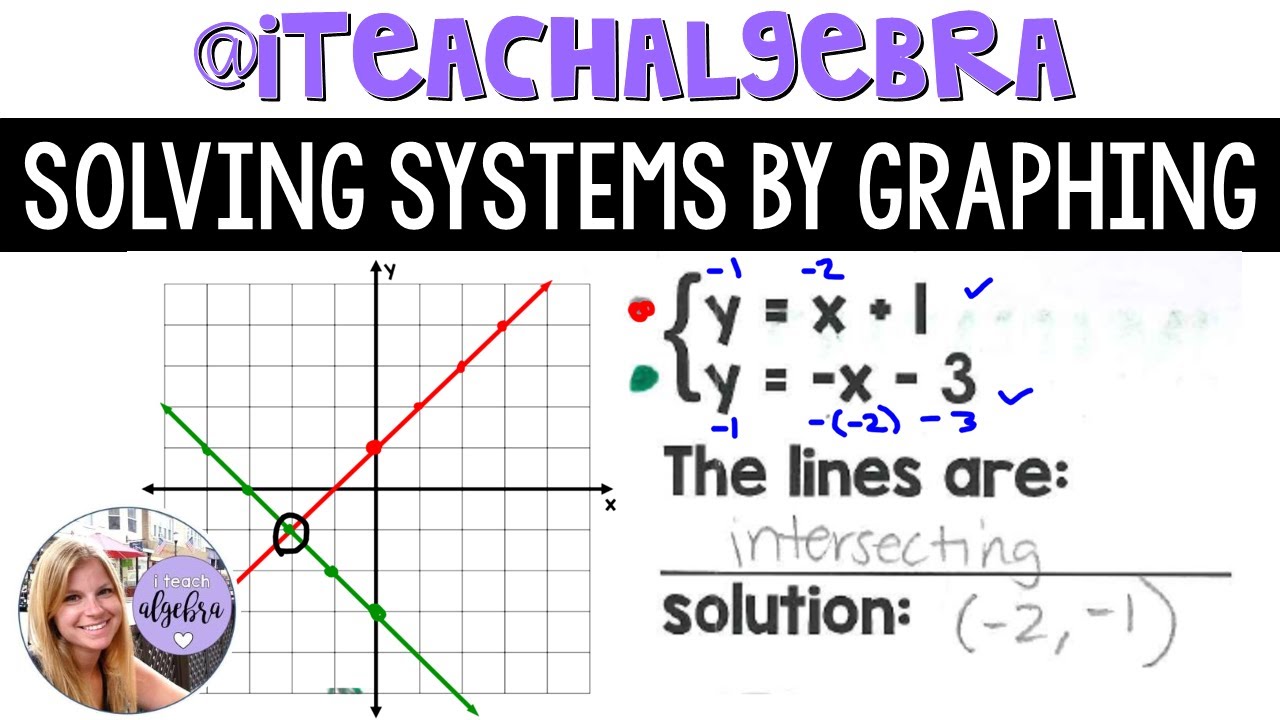 Algebra 1 - Solving Systems of Equations by Graphing