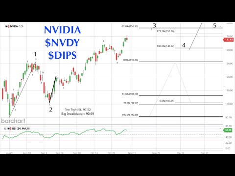 Elliott Wave Of Nvidia: Why I'm Holding A Biased Covered Call Position Through A Wave 4 Correction: