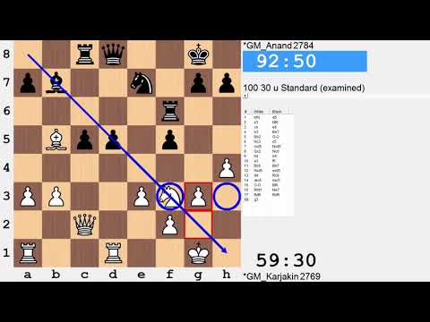 2016 Candidates Chess Tournament - Sergey Karjakin vs Viswanathan Anand - Round 4