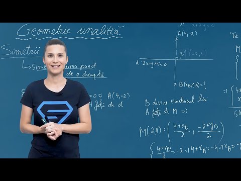Geometrie analitică. Determinarea simetricului unui punct față de o dreaptă - Clasa a X-a