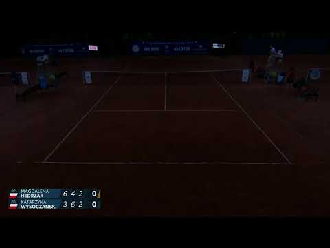 LOTOS PZT Polish Tour 2020 - Łódź 2