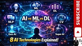 AI vs ML vs DL vs NLP vs CV vs Generative AI vs Explainable AI vs Super AI | Simplestly Explained