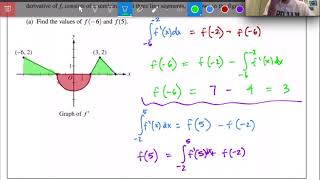 Unit 6 FRQ Packet Examples (AP Calculus AB/BC)