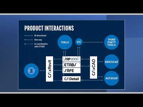 How to use CSiXREVIT 2023 with ETABS 