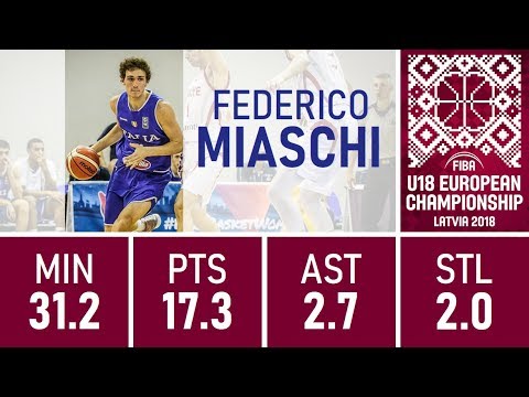 Federico Miaschi - 2018 U18 European Championship