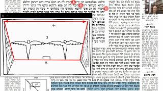 דף יומי מסכת בבא בתרא דף צט Daf yomi Masechet Bava Batra page 99  ע"י יוני גוטמן (שיעורי הדף היומי ב-20 דקות - מועבר ע"י ר' יוני גוטמן - לעילוי נשמת אביו ר' אלימלך צבי (צביקה) גוטמן ז"ל) - התמונה מוצגת ישירות מתוך אתר האינטרנט יוטיוב. זכויות היוצרים בתמונה שייכות ליוצרה. קישור קרדיט למקור התוכן נמצא בתוך דף הסרטון