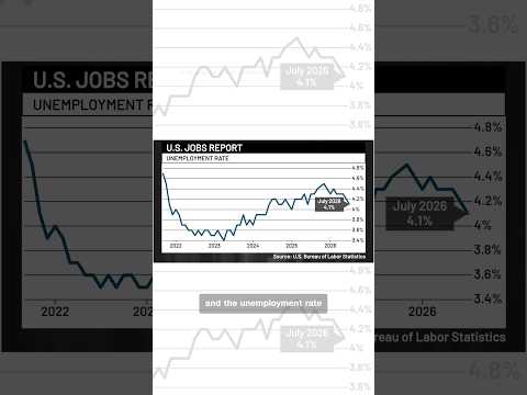 Premarket Data Cnn