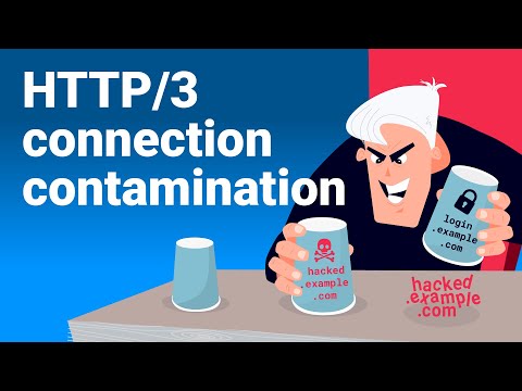 HTTP/3 Connection Contamination Made Simple - James Kettle (albinowax)