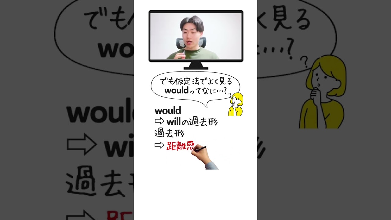 仮定法、I wouldを使う時の感覚#英会話 #Shorts