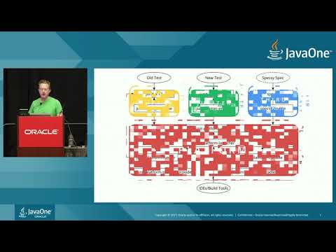 JUnit 5: New Opportunities for Testing on the JVM