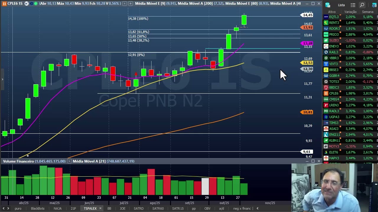 Fechamento dia 5 de novembro - gains absurdos na B3 - parte 2
