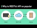 What Is REST API Examples And How To Use It Crash Course System Design 3