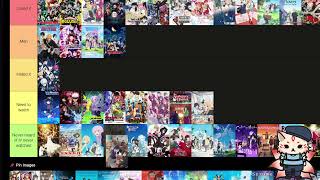 Ranking all your top picks for Animes to watch/ have watched