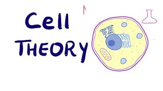 Cell Theory - Biology - MCAT, AP Biology, GSCE, DAT, NEET, ACT