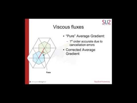 SU2-Pointwise Workshop: High-level Source Code Overview