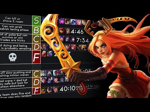 BEST Katarina Matchup Tier List | S13 Kat Guide