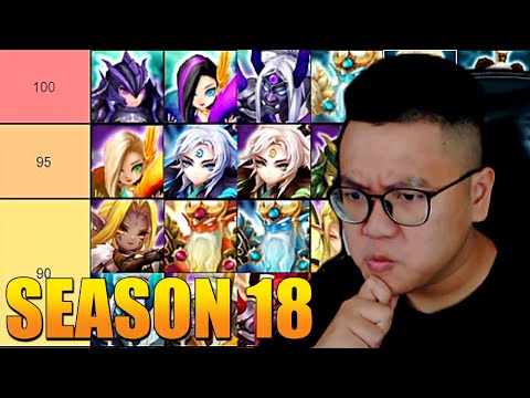 I tried making an RTA tier list