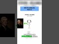 John Adams' SHOCKING Presidency! 🤯 Must Know Facts! 📜