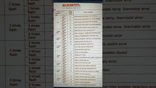 Download lagu O-General all error code list✅ mp3