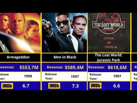 Box Office Imdb