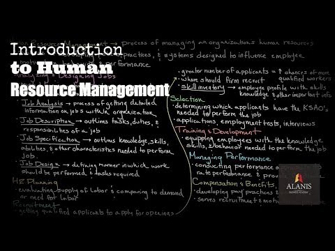 Introduction to Human Resource Management