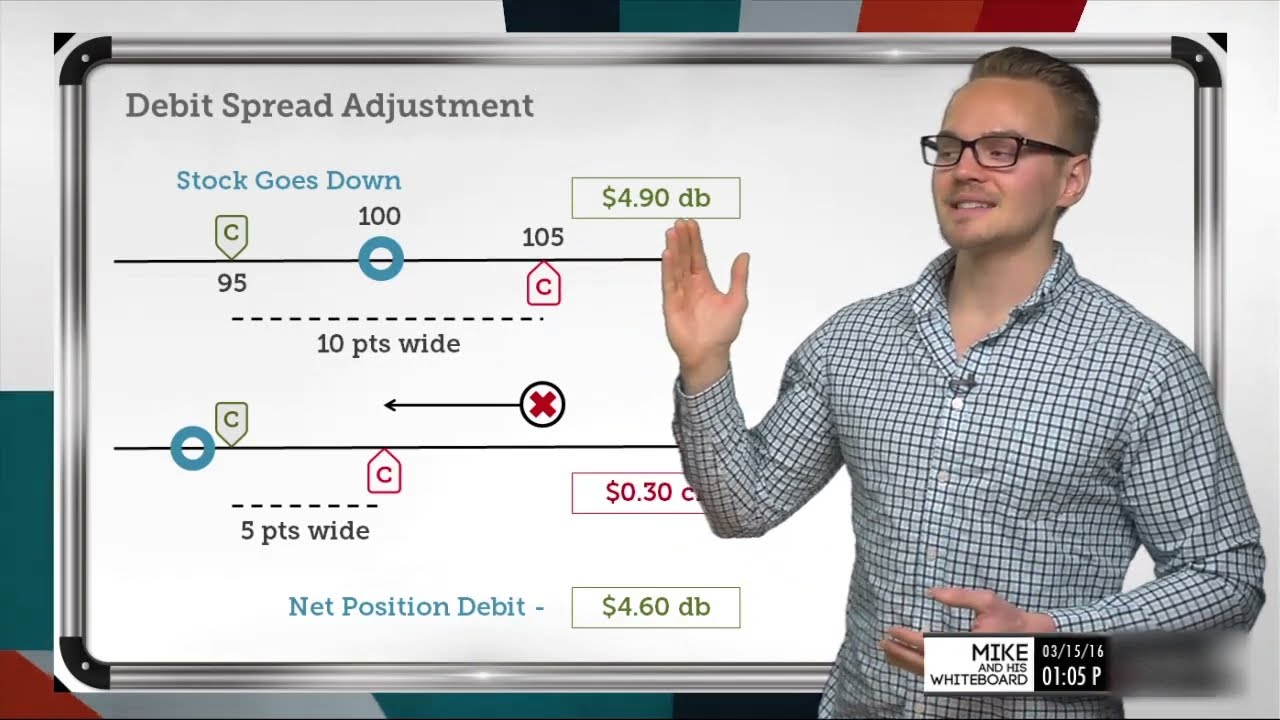 How to Trade Vertical Debit Spreads