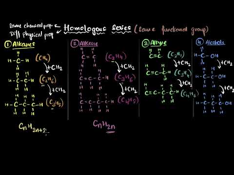 Homologous series | Carbon and its compounds | Chemistry Class 10 | Khan Academy
