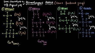 Homologous series | Carbon and its compounds | Chemistry Class 10 | Khan Academy