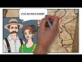 CIEN AÑOS DE SOLEDAD | RESUMEN