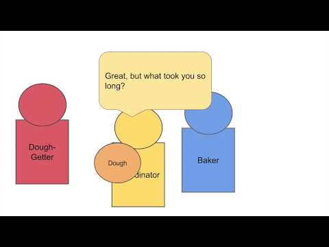 Callbacks Explained Simply