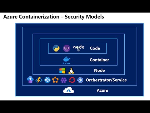 Azure Security Meetup - How attackers exploit containerized Azure workloads (Container Security 101)