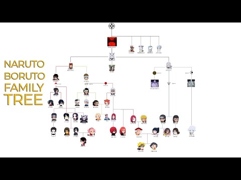 Download Otsutsuki Clan Family Tree In Naruto And Boruto In Hd Mp4 3gp Codedfilm