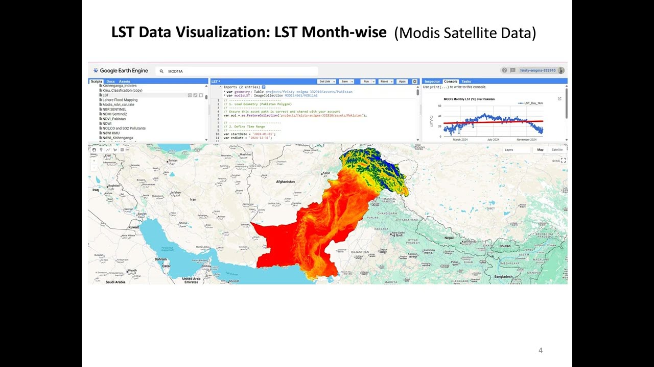 Climate Data Visualization & Analysis
