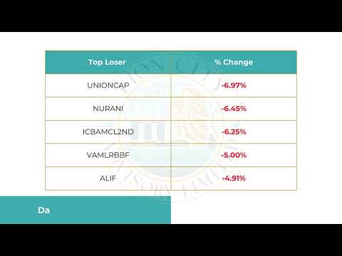 Daily Market Update & Important News | Tuesday | June 17, 2025