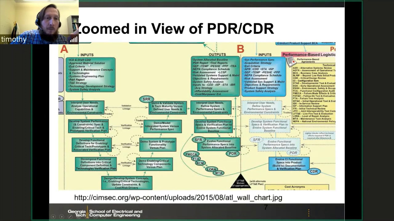 ECE 3872 Lecture 03a Engineering Design Processes