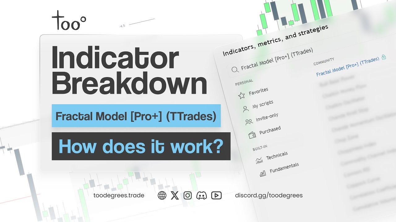 Fractal Model [Pro+] TradingView Indicator Breakdown by Toodegrees and TTrades