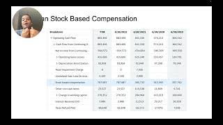 How Atlassian Uses Stock Based Compensation to Drive Free Cash Flow