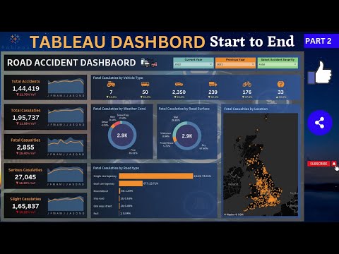 Tableau Dashboard from Start to End Part 1 HR Dashboard Beginner to Pro Tableau Project