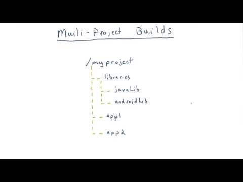 Welcome to Gradle for Android and Java