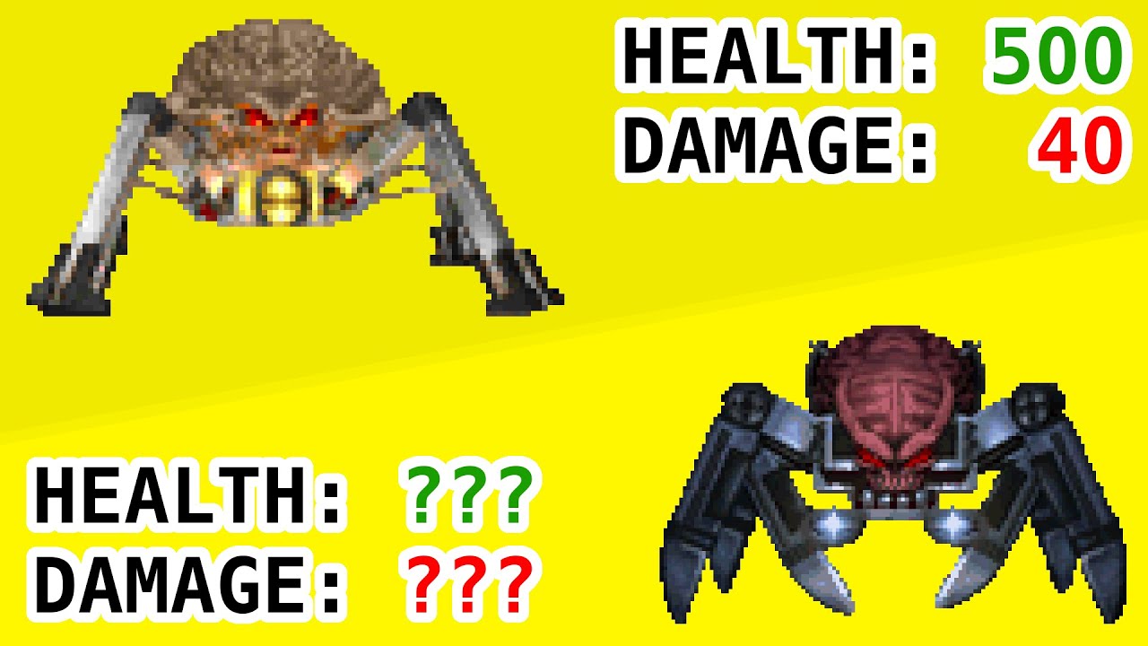 How Different Are Doom 64's Demons?