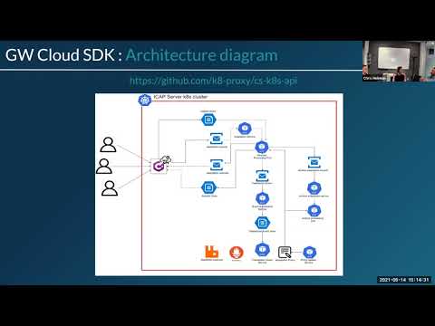Threat Modeling Glasswall Cloud SDK