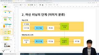 인공지능 스크래치 - 기초지식 2강. 인공지능의 단계 - 머신러닝포키즈