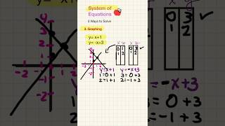 3 Ways to Solve Systems of Equations- Fast #maths