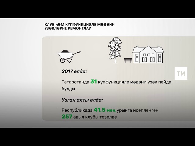 Быел Татарстанда 28 күпфункцияле мәдәни үзәк төзеләчәк