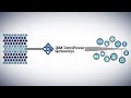 How IBM DataPower Secures APIs, Mobile, Cloud and More