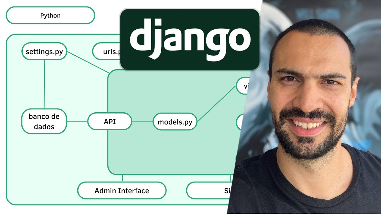 O Mapa do Django! Entendendo o desenvolvimento WEB com Python